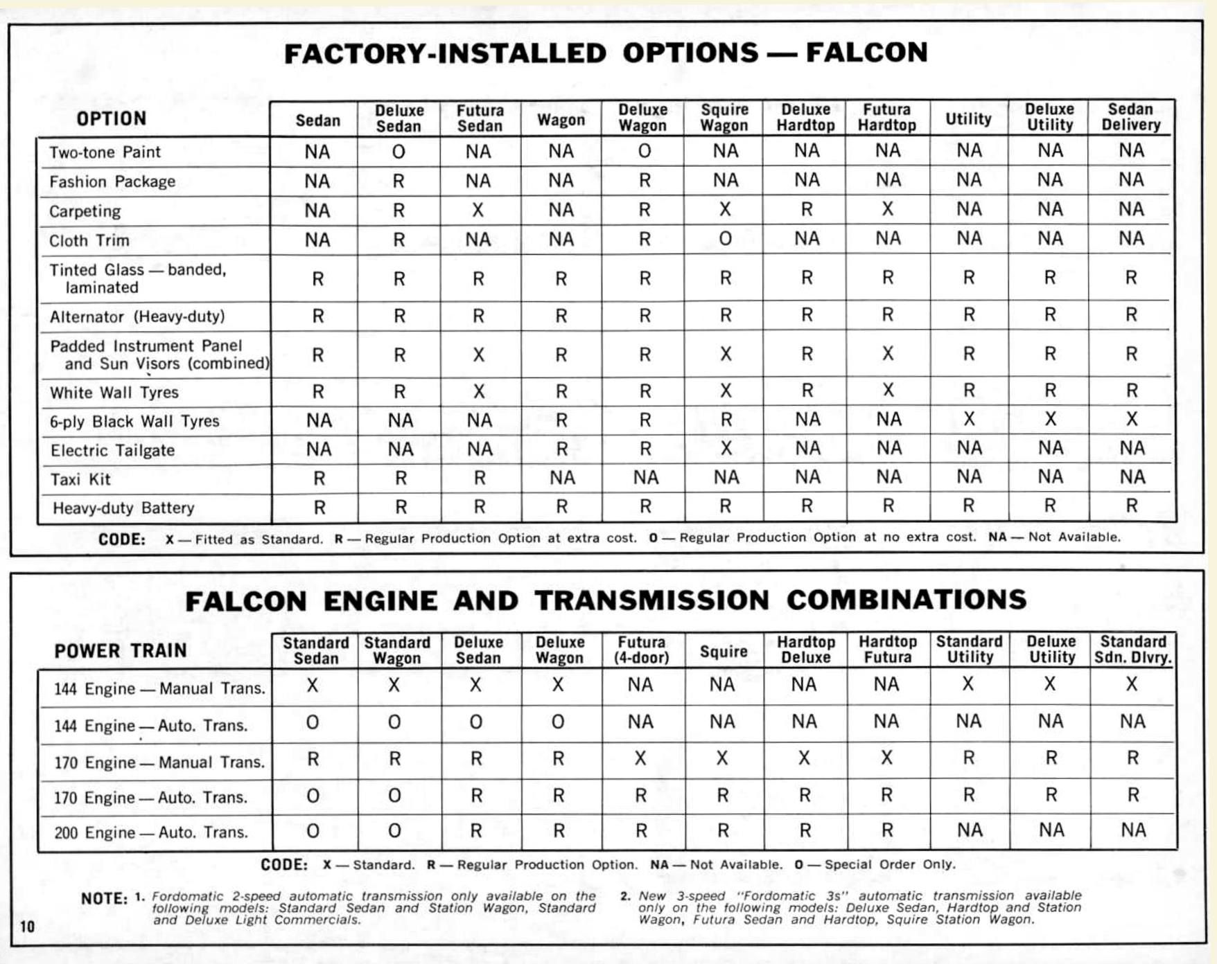 1965 Ford Falcon & Galaxie Preview (Aus)_Page_12