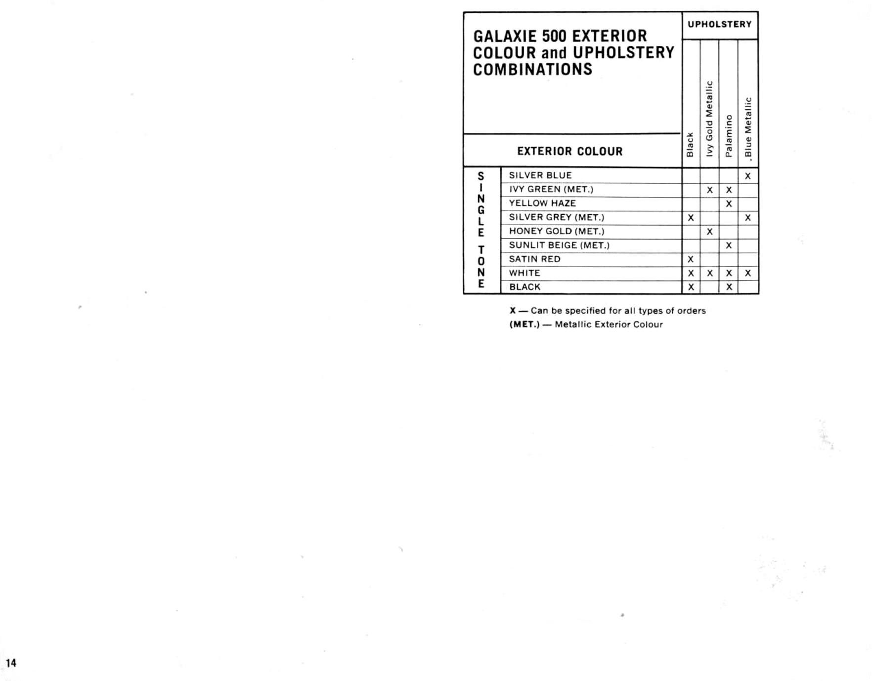 1965 Ford Falcon & Galaxie Preview (Aus)_Page_16