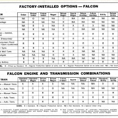 1965 Ford Falcon & Galaxie Preview (Aus)_Page_12