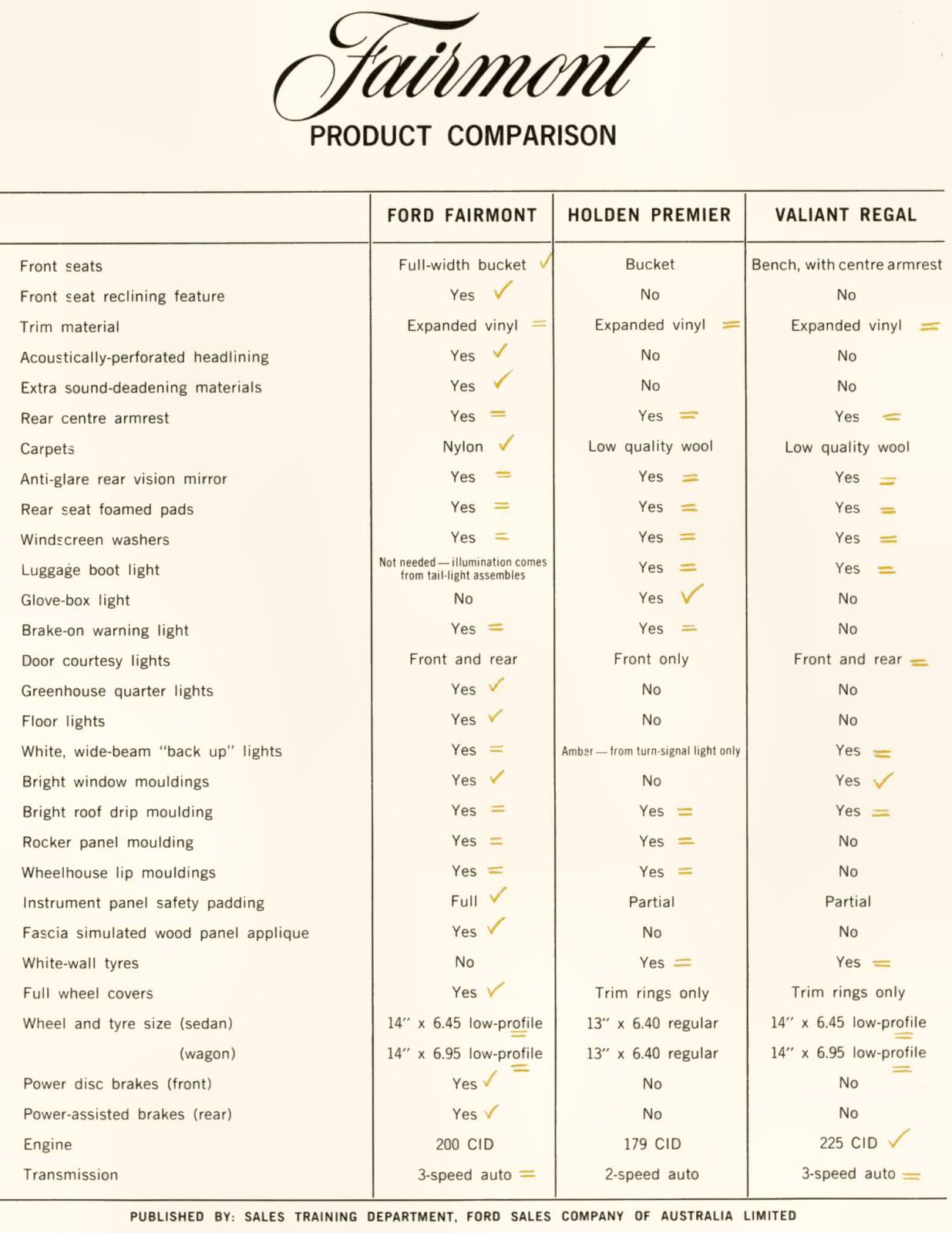 1966 Ford XP Fairmont Features (Aus)_Page_5