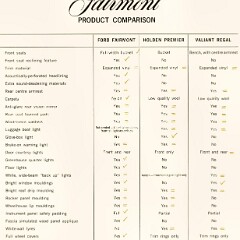 1966 Ford XP Fairmont Features (Aus)_Page_5