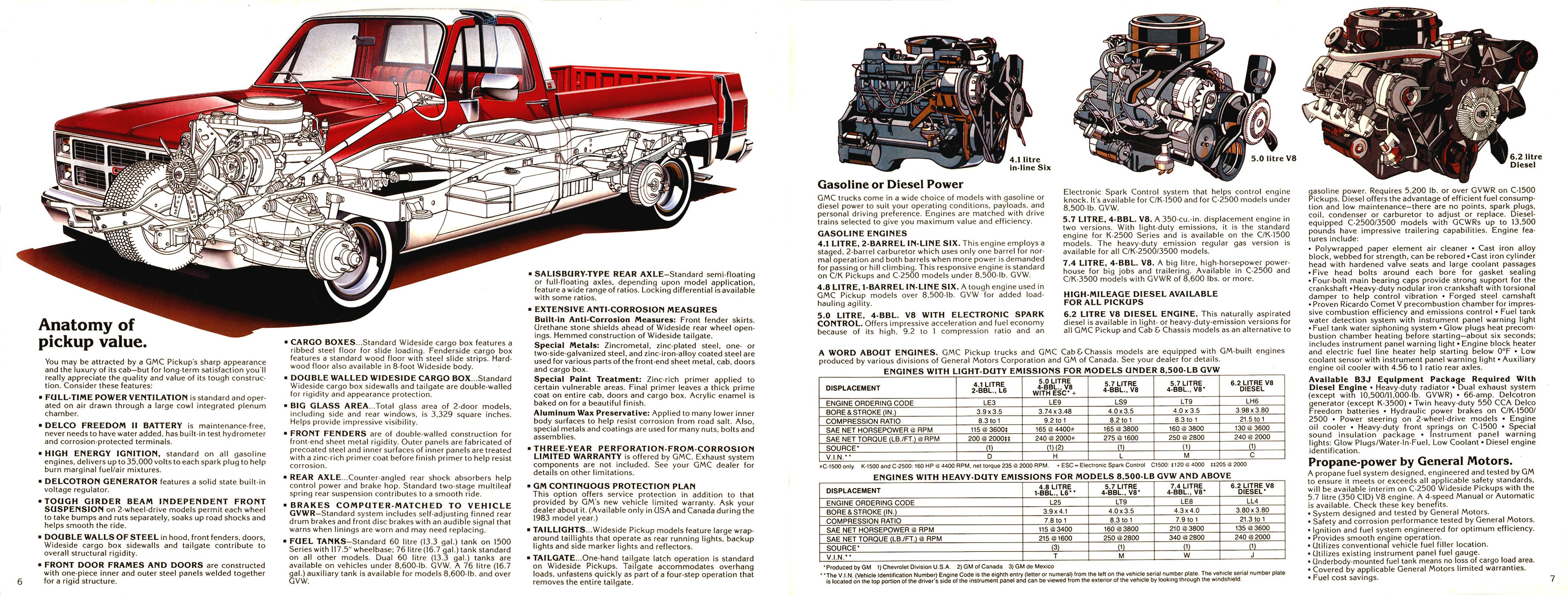 1983 GMC Pickups (Cdn)_Page_4