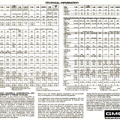 1983 GMC Pickups (Cdn)_Page_5