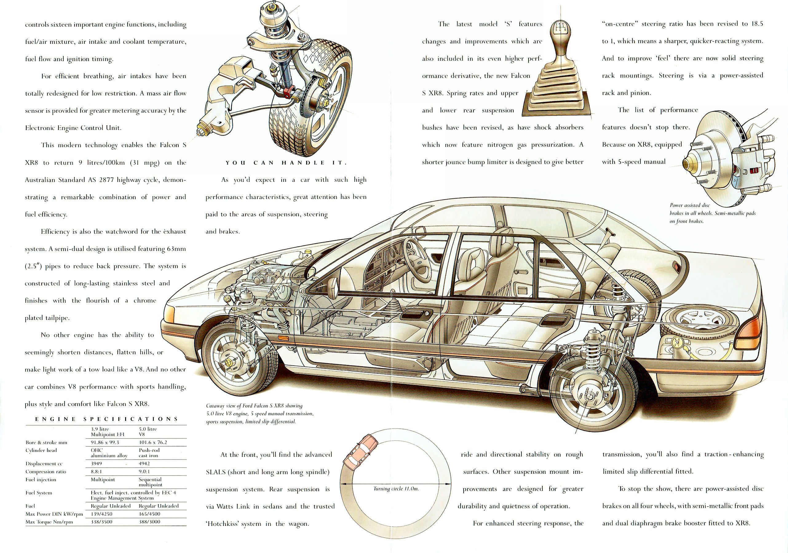 1991 Ford EB Falcon S XR8 & Falcon S (Aus)_Page_05