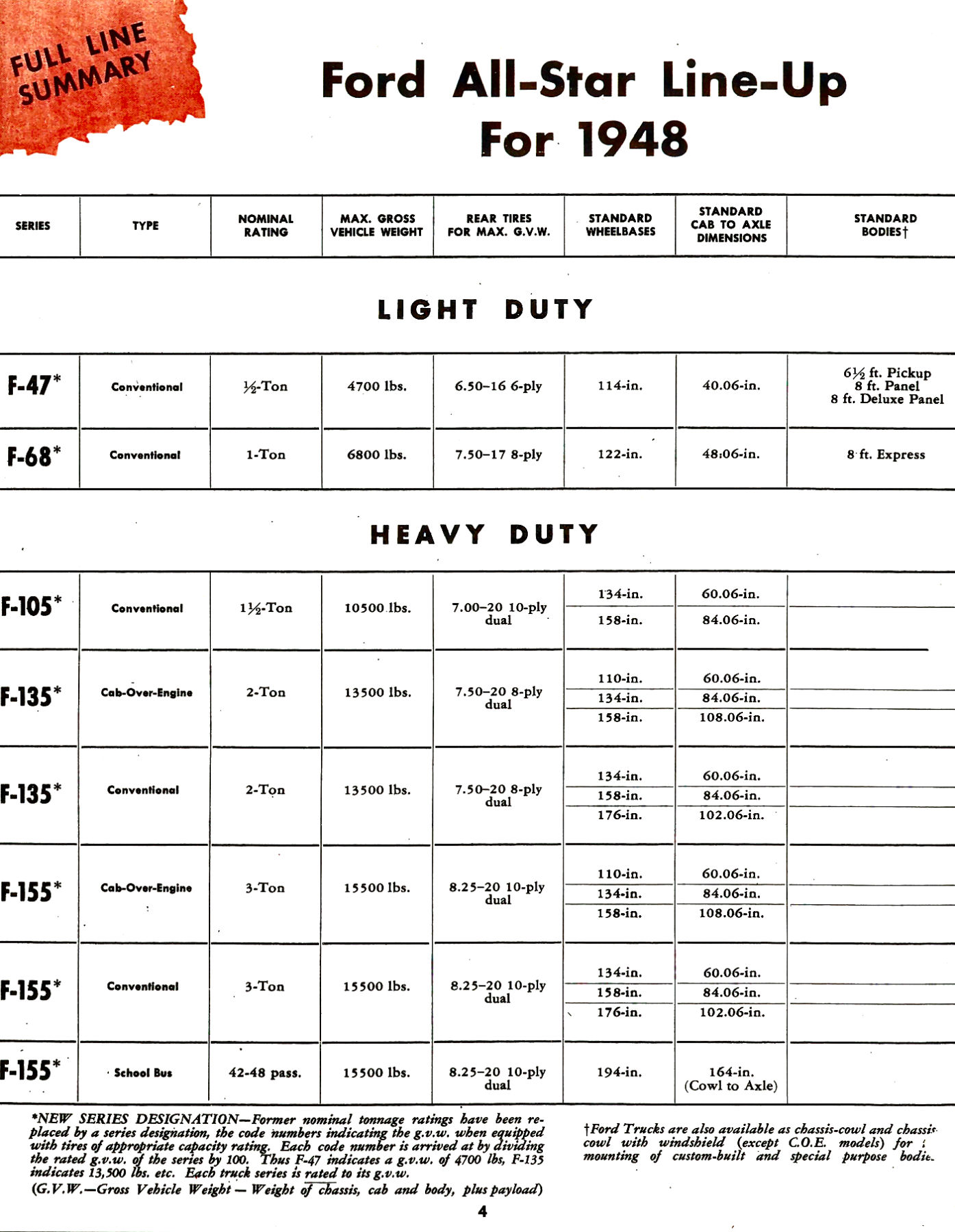 1948 Ford Trucks (Cdn)_Page_04