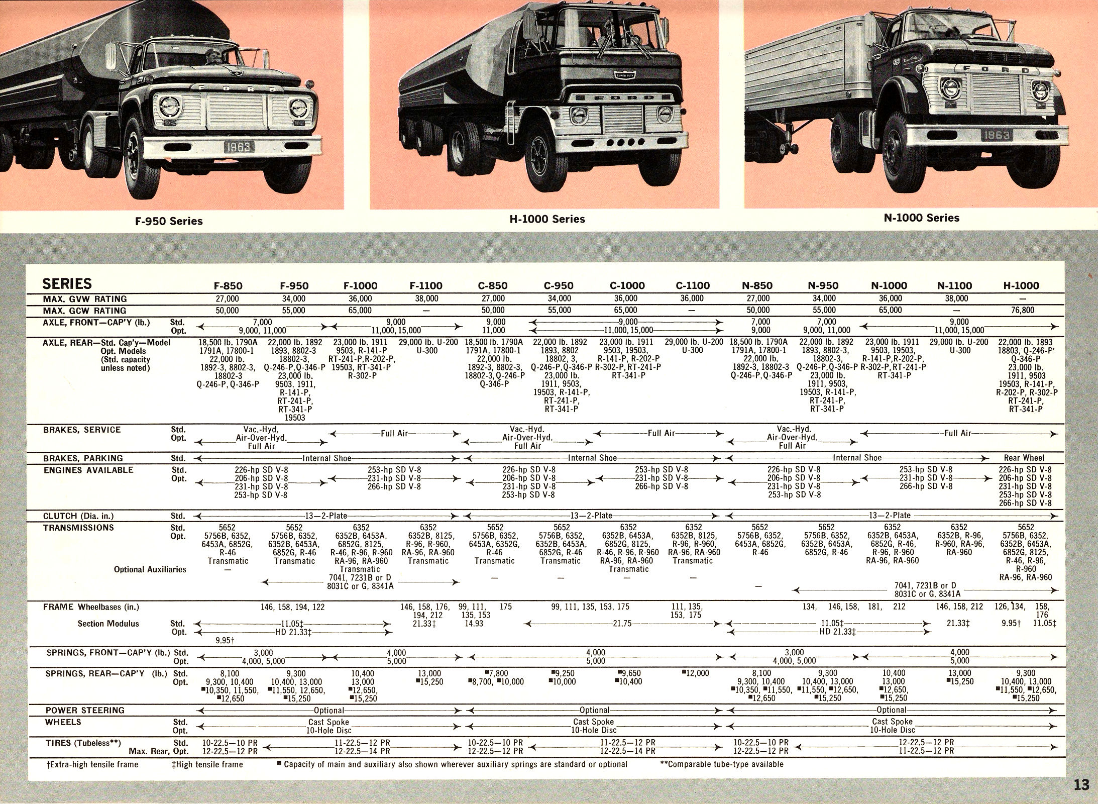 1963 Ford Trucks-13