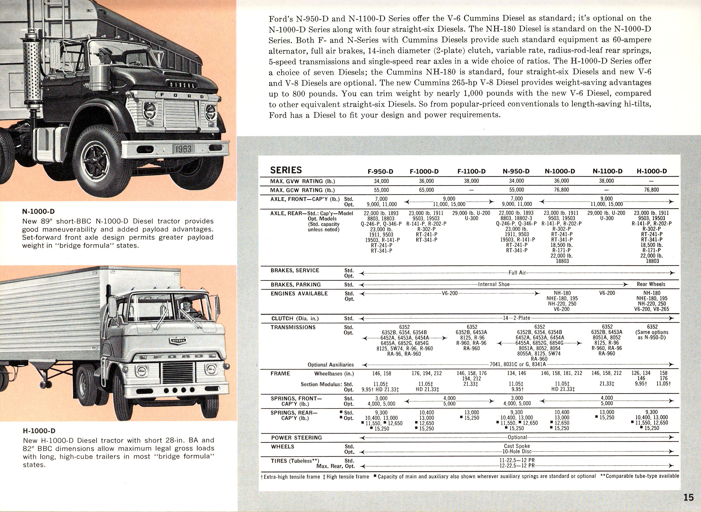 1963 Ford Trucks-15