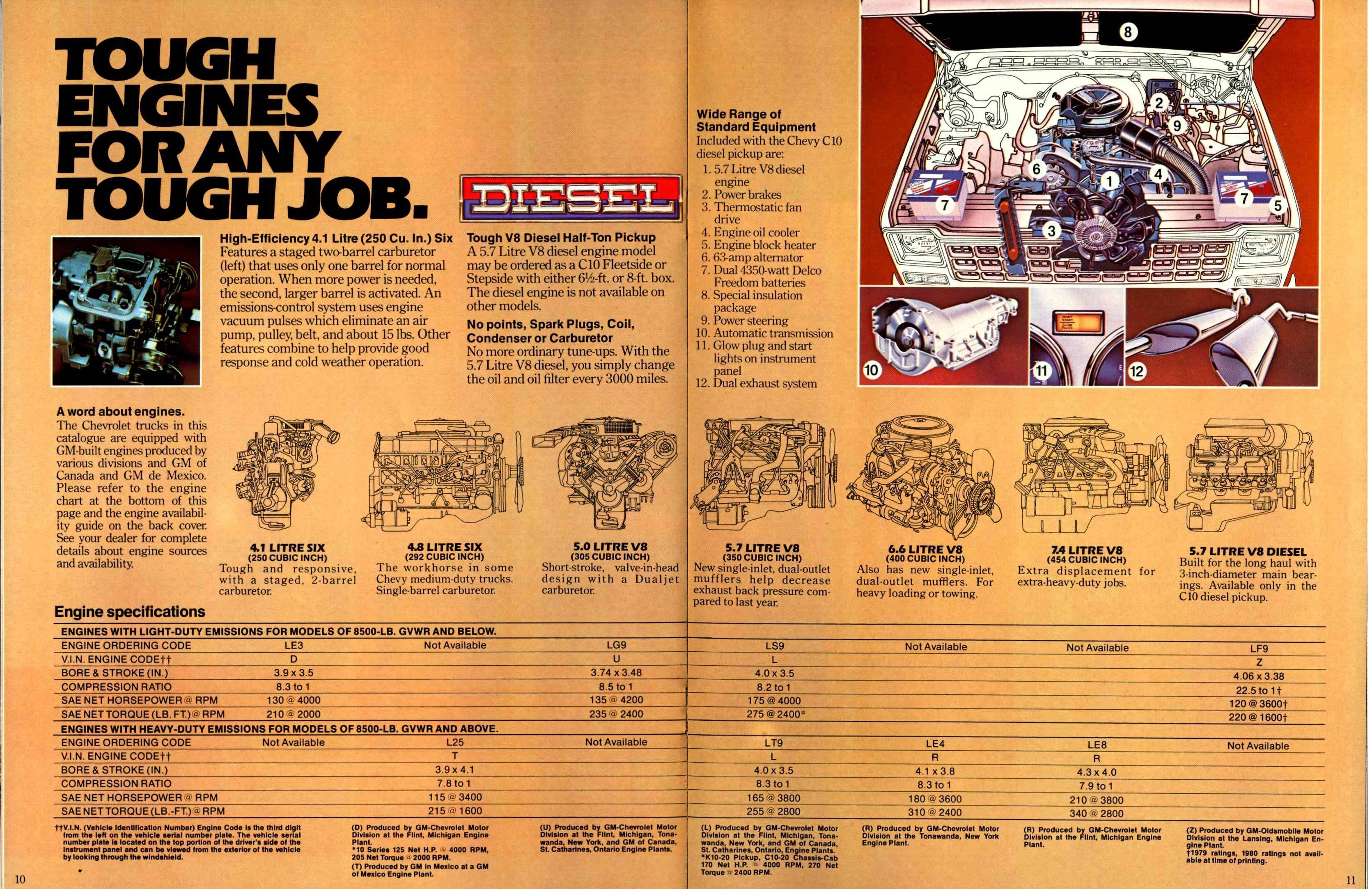 1980 Chevrolet Pickups Brochure Canada 10-11