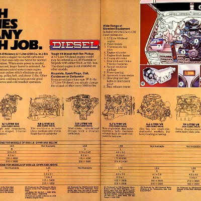 1980 Chevrolet Pickups Brochure Canada 10-11