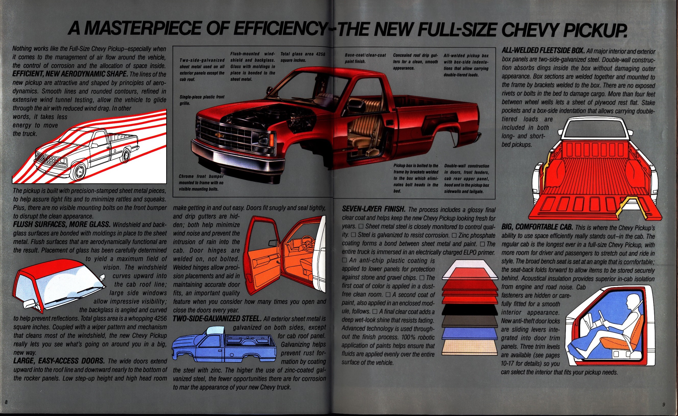 1988 Chevrolet Full Size Pickup Brochure (Rev) 08-09