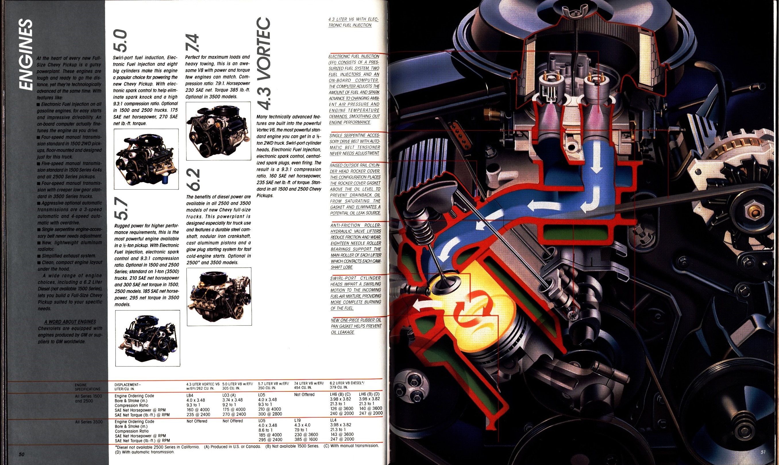 1988 Chevrolet Full Size Pickup Brochure 50-51