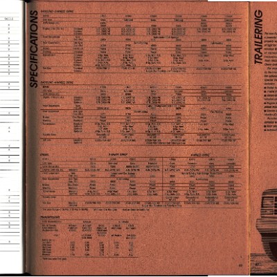 1988 Chevrolet Full Size Pickup Brochure 58-59-60
