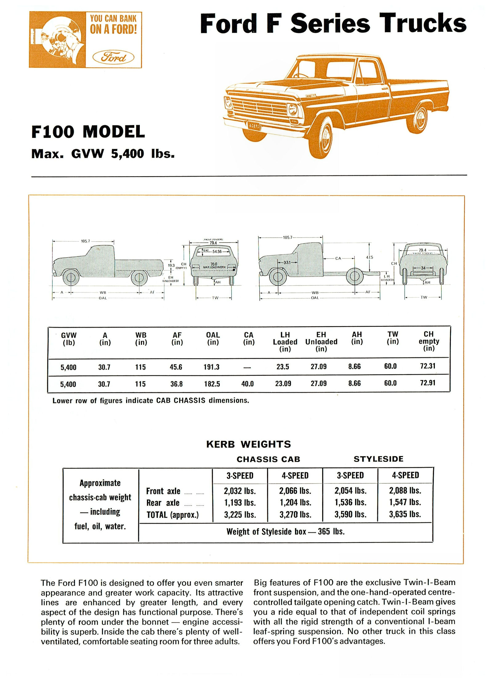 1967 Ford F Series Trucks (Aus)-i01a.jpg-2022-12-7 13.22.40