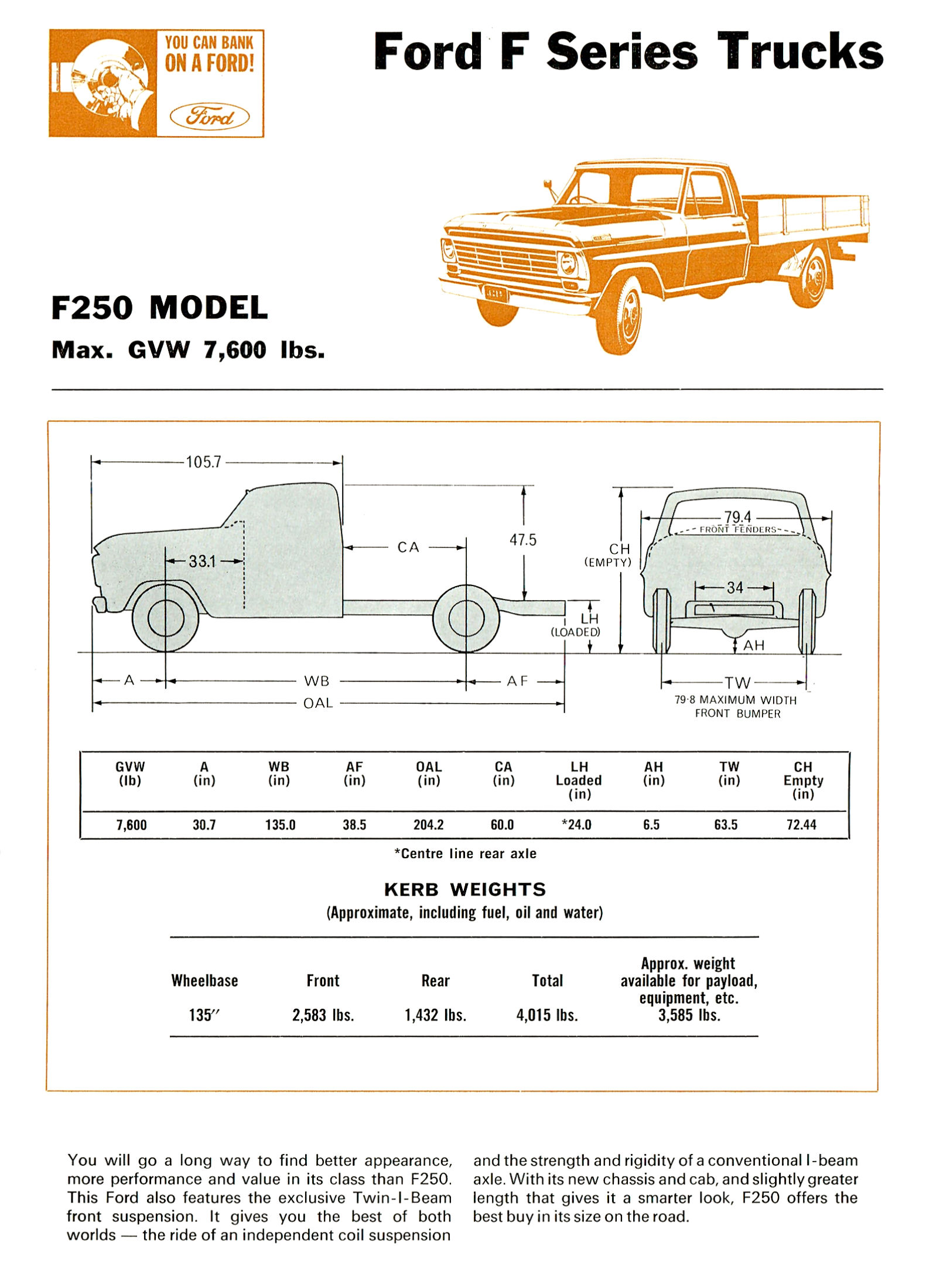 1967 Ford F Series Trucks (Aus)-i02a.jpg-2022-12-7 13.22.40