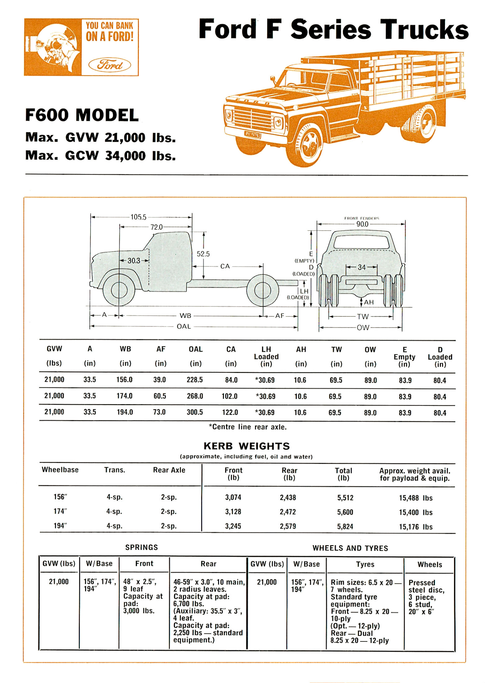 1967 Ford F Series Trucks (Aus)-i03a.jpg-2022-12-7 13.22.40