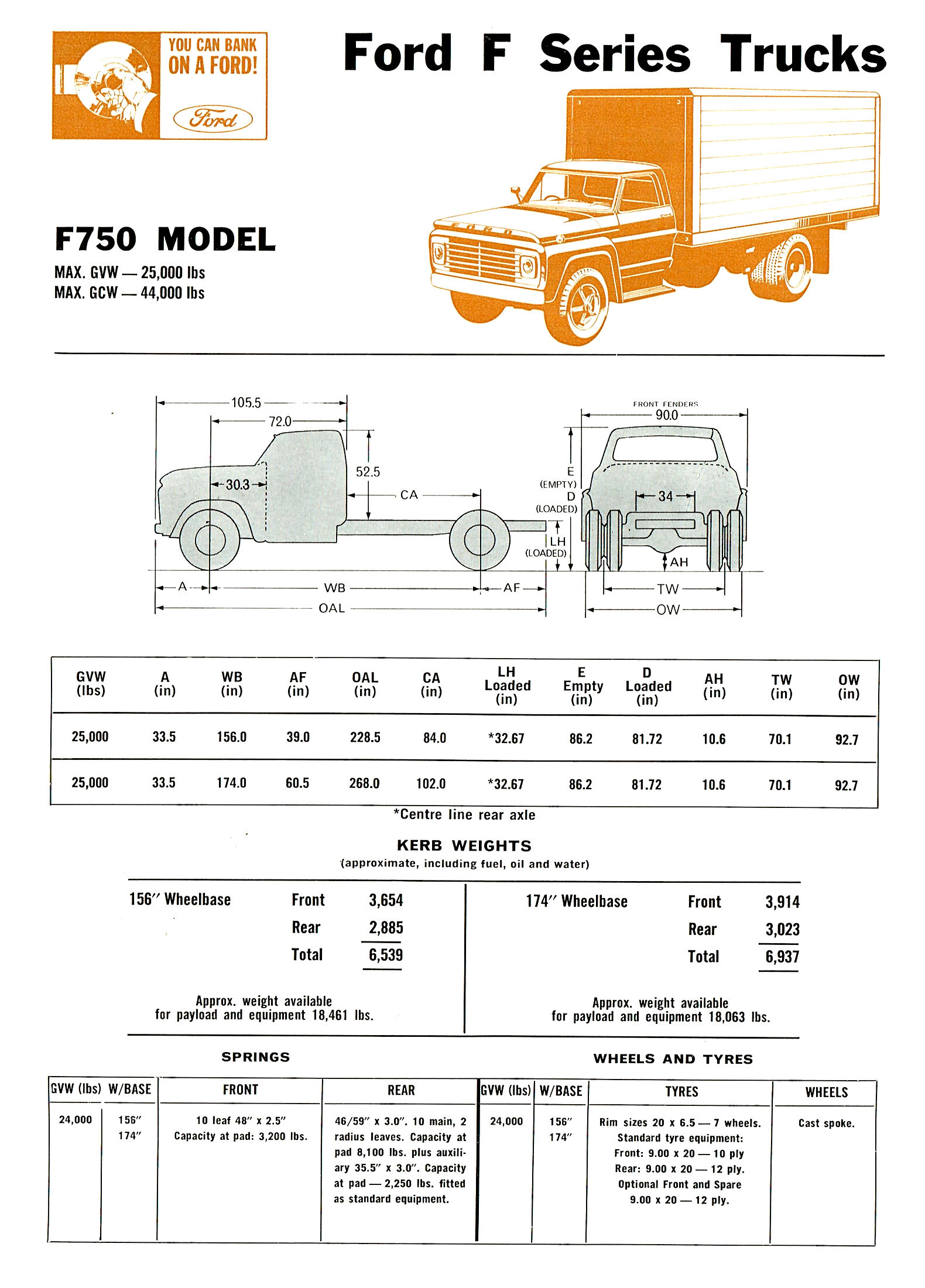1967 Ford F Series Trucks (Aus)-i05a.jpg-2022-12-7 13.22.40