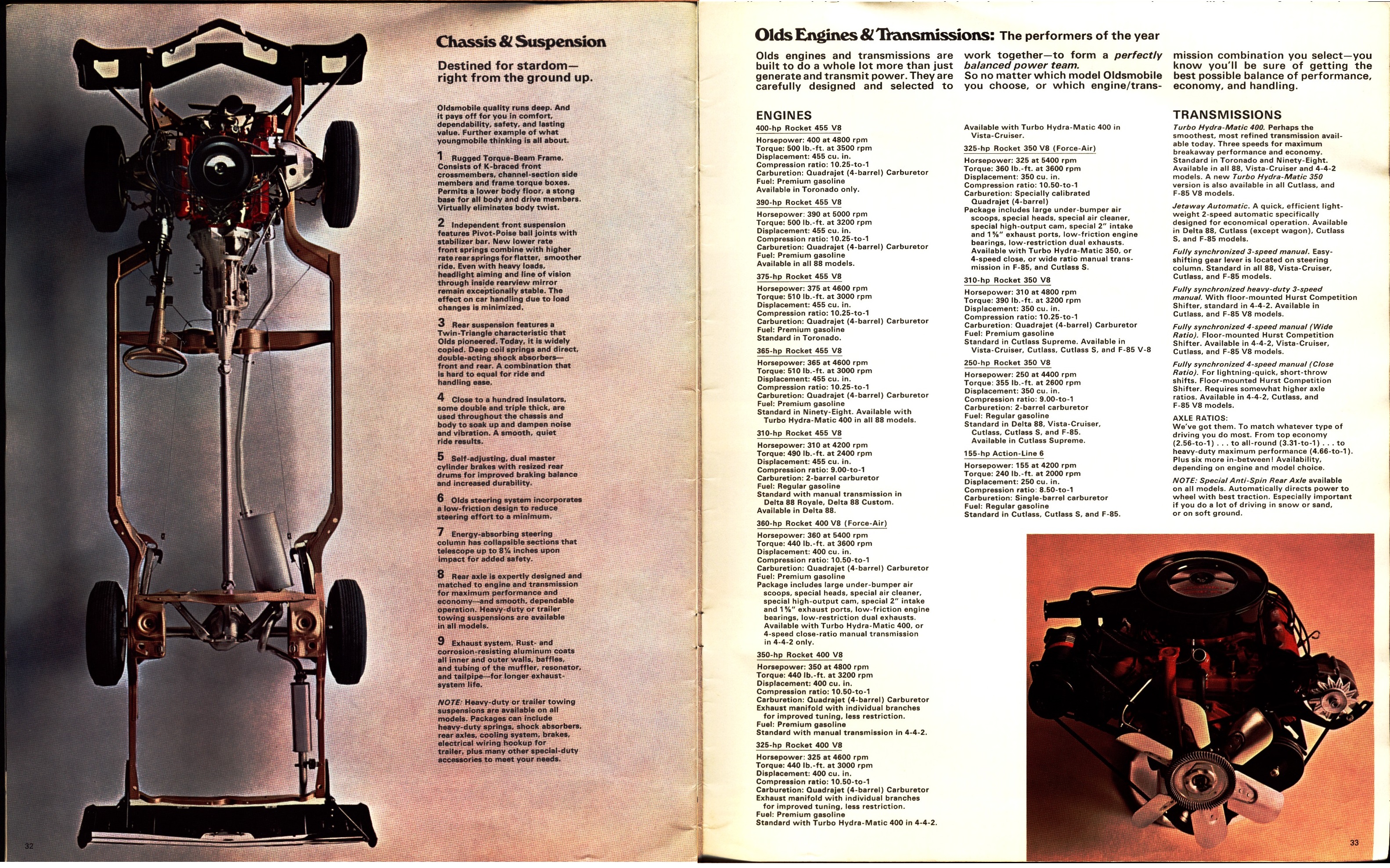 1969 Oldsmobile Full Line Brochure (Cdn) 32-33