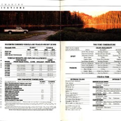 1988 Jeep Comanche Brochure 22-23
