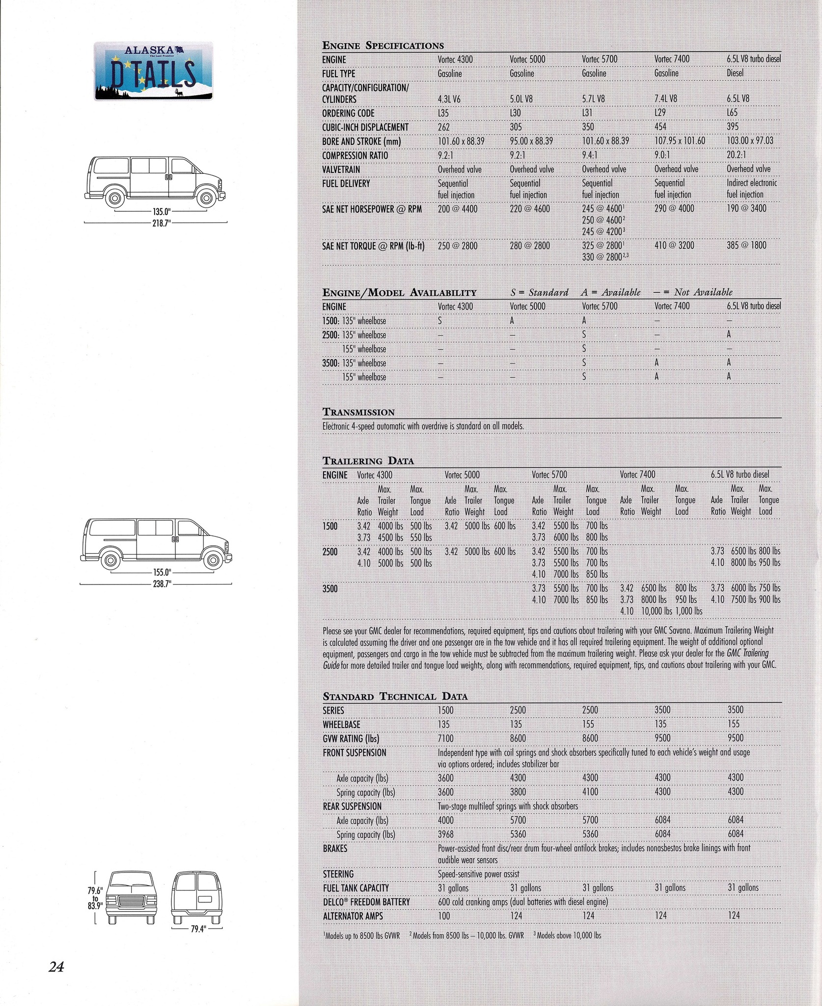 1997 GMC Savana Brochure 24
