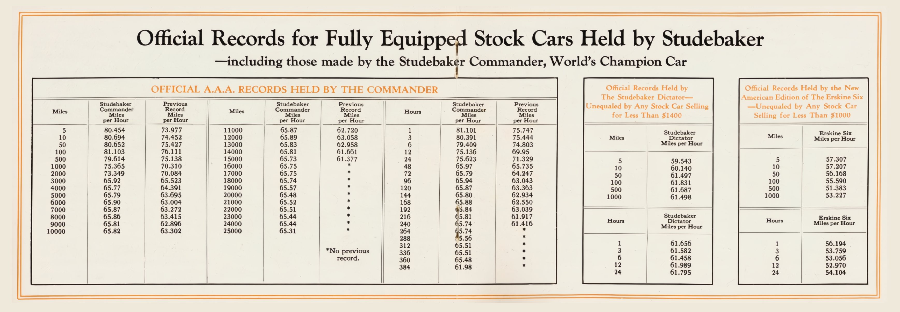 1928 Studebaker Commander.pdf-2024-7-29 21.5.41_Page_10