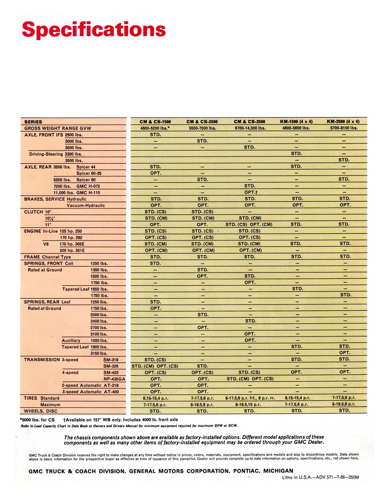 1967 GMC Pickup.pdf-2024-9-6 13.0.36_Page_10