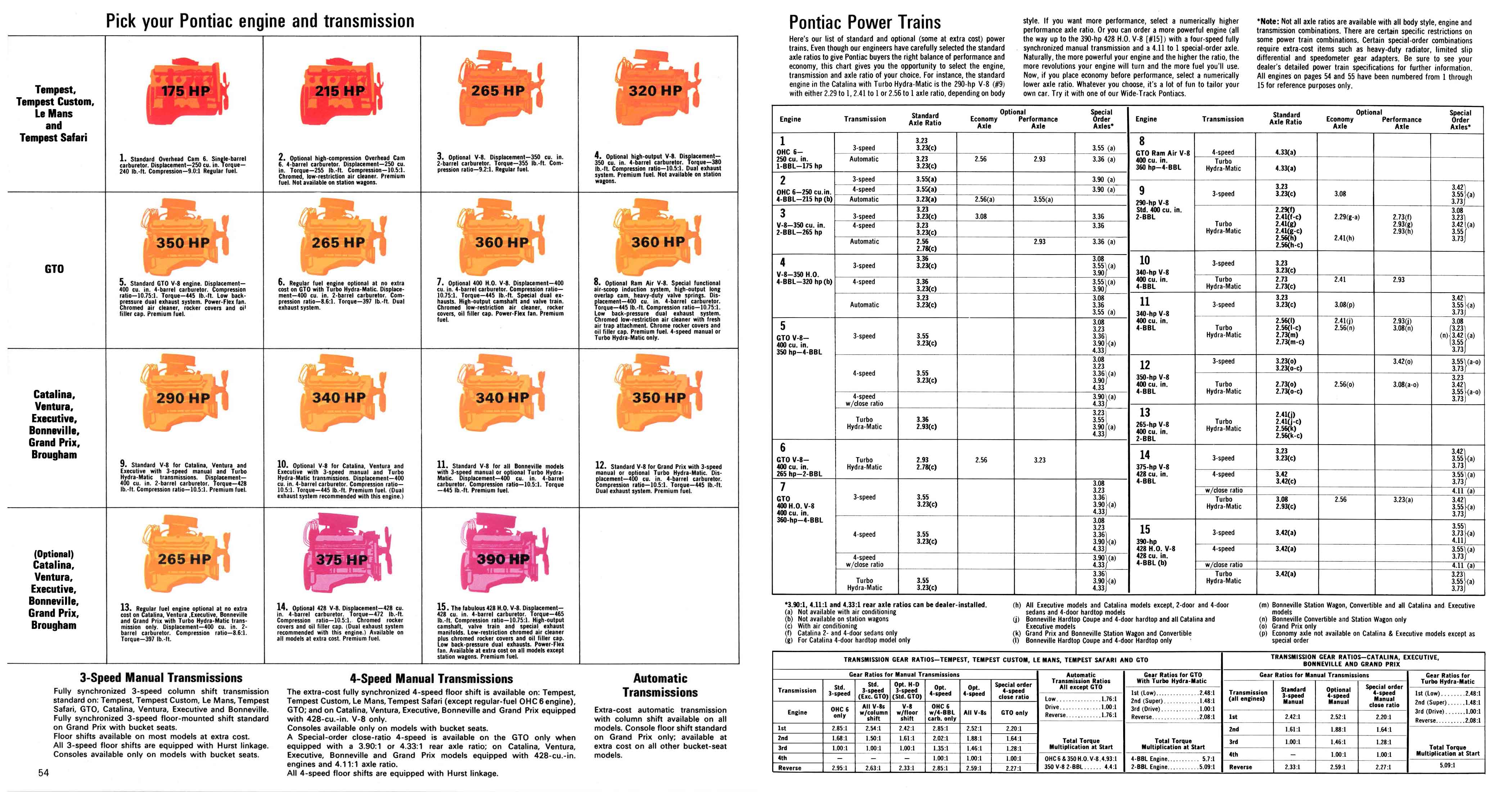 1968 Pontiac Full Line Prestige.pdf-2024-9-4 14.37.56_Page_28