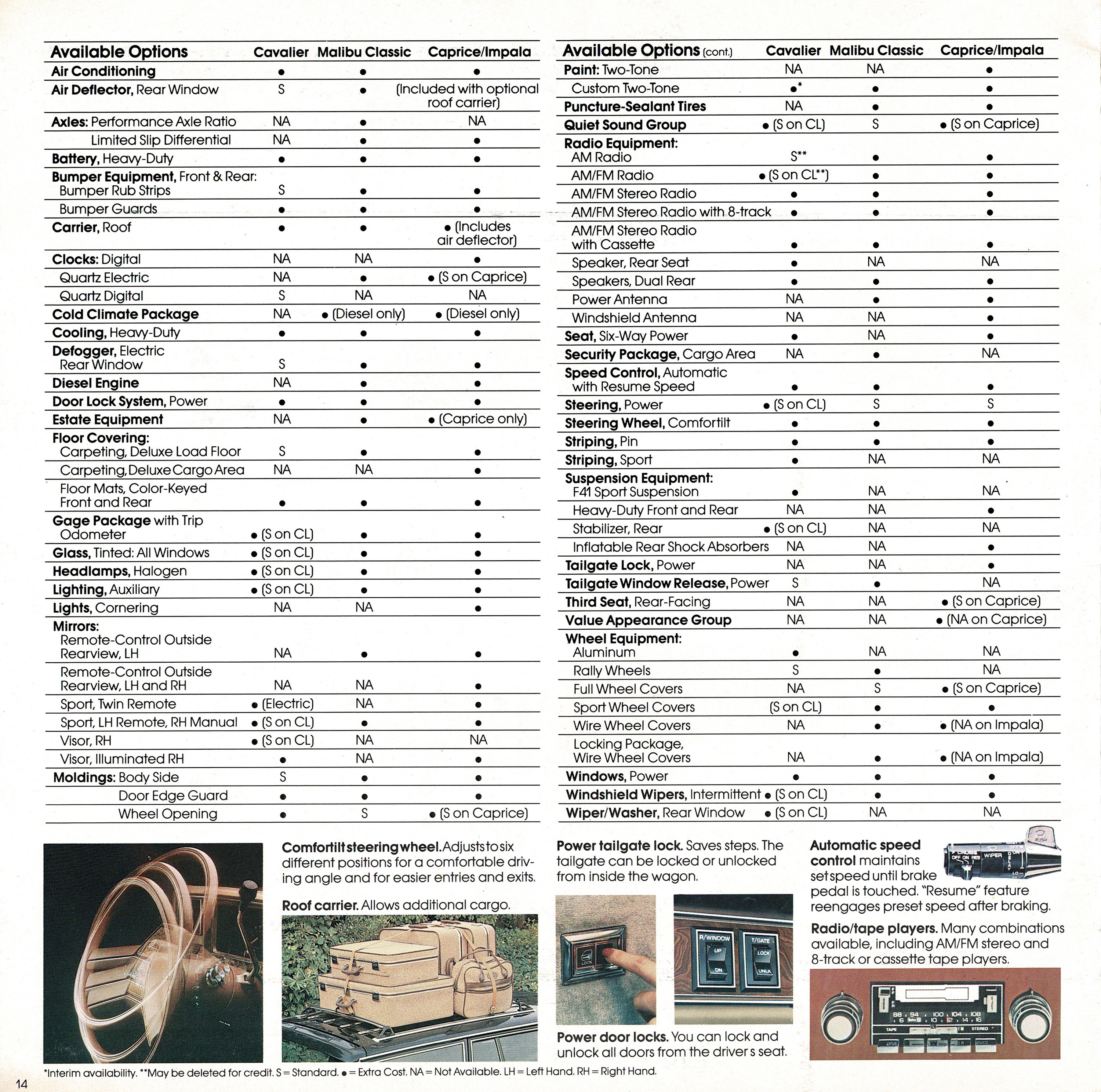 1982 Chevy Wagons 07-81 Page 14