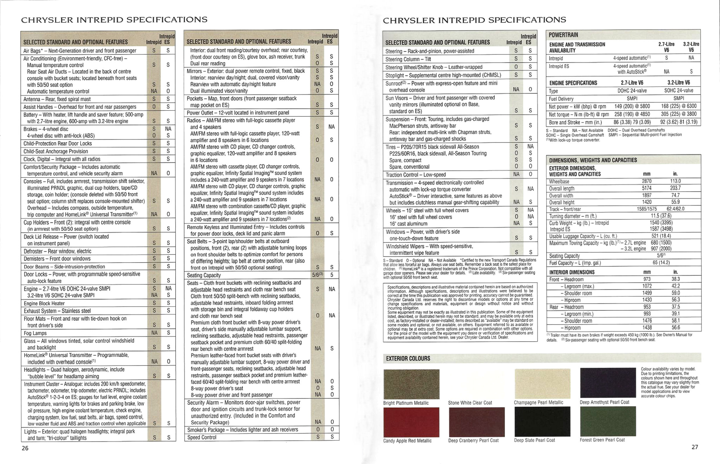 1998 Chrysler Intrepid (Cdn).pdf-2024-8-23 14.22.59_Page_12