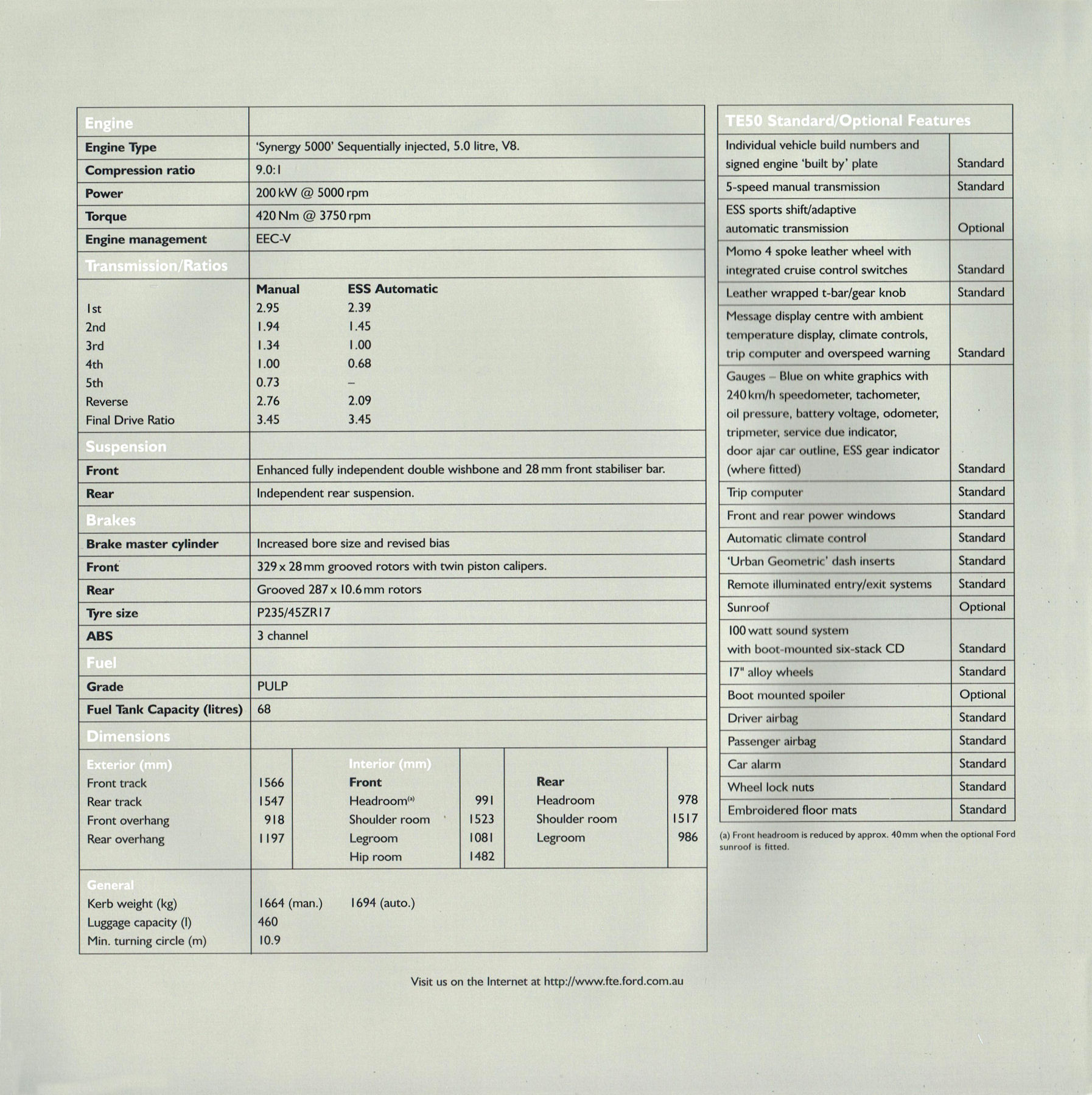 1999 Ford AU Tickford TE50 (Aus).pdf-2024-9-10 9.33.22_Page_6