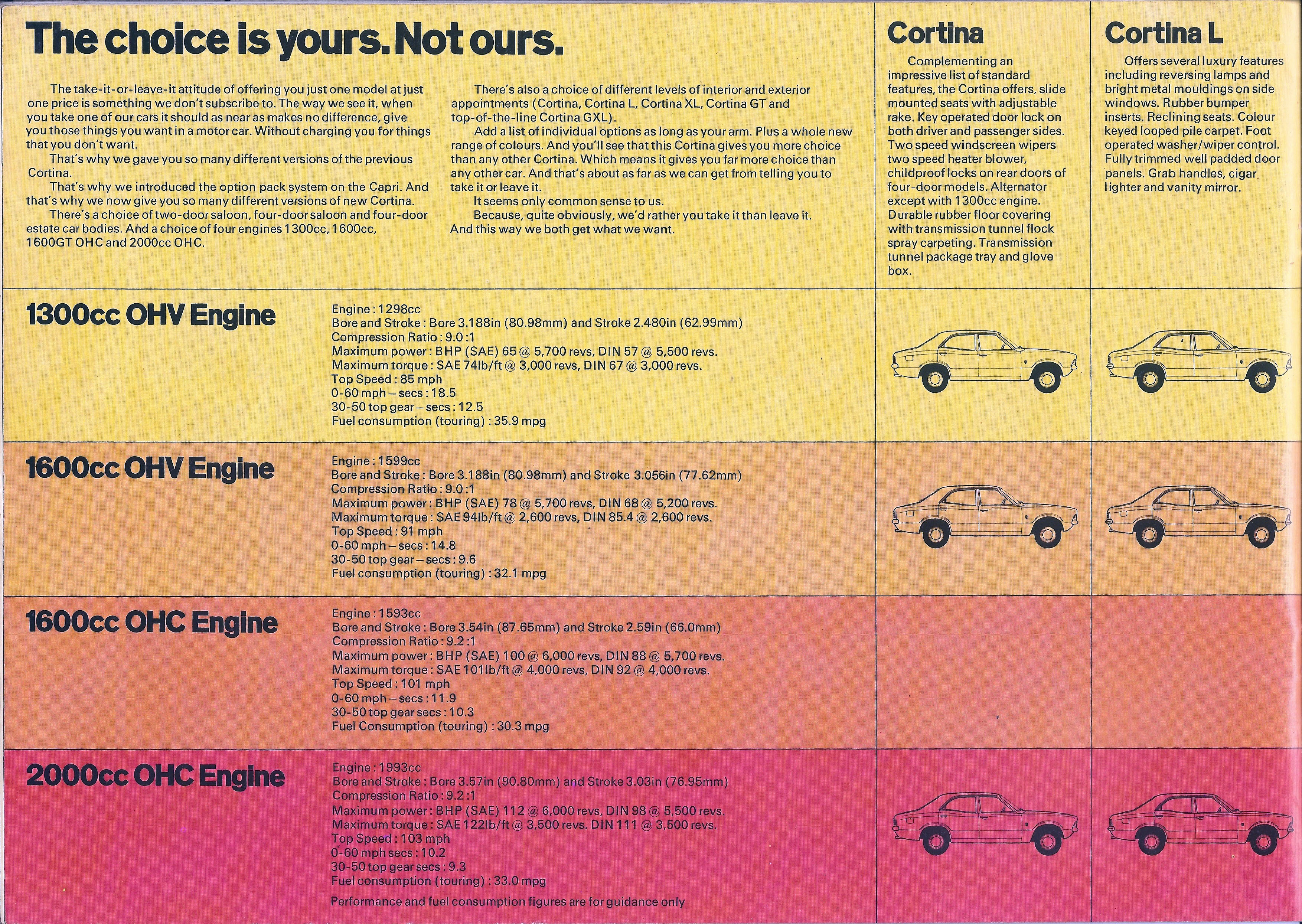 Ford Cortina 71 10 of 20993a