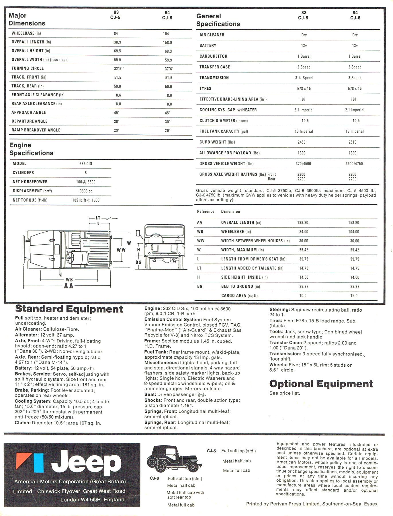 1974 Jeep CJ-5 & CJ-6 (UK)_Page_5