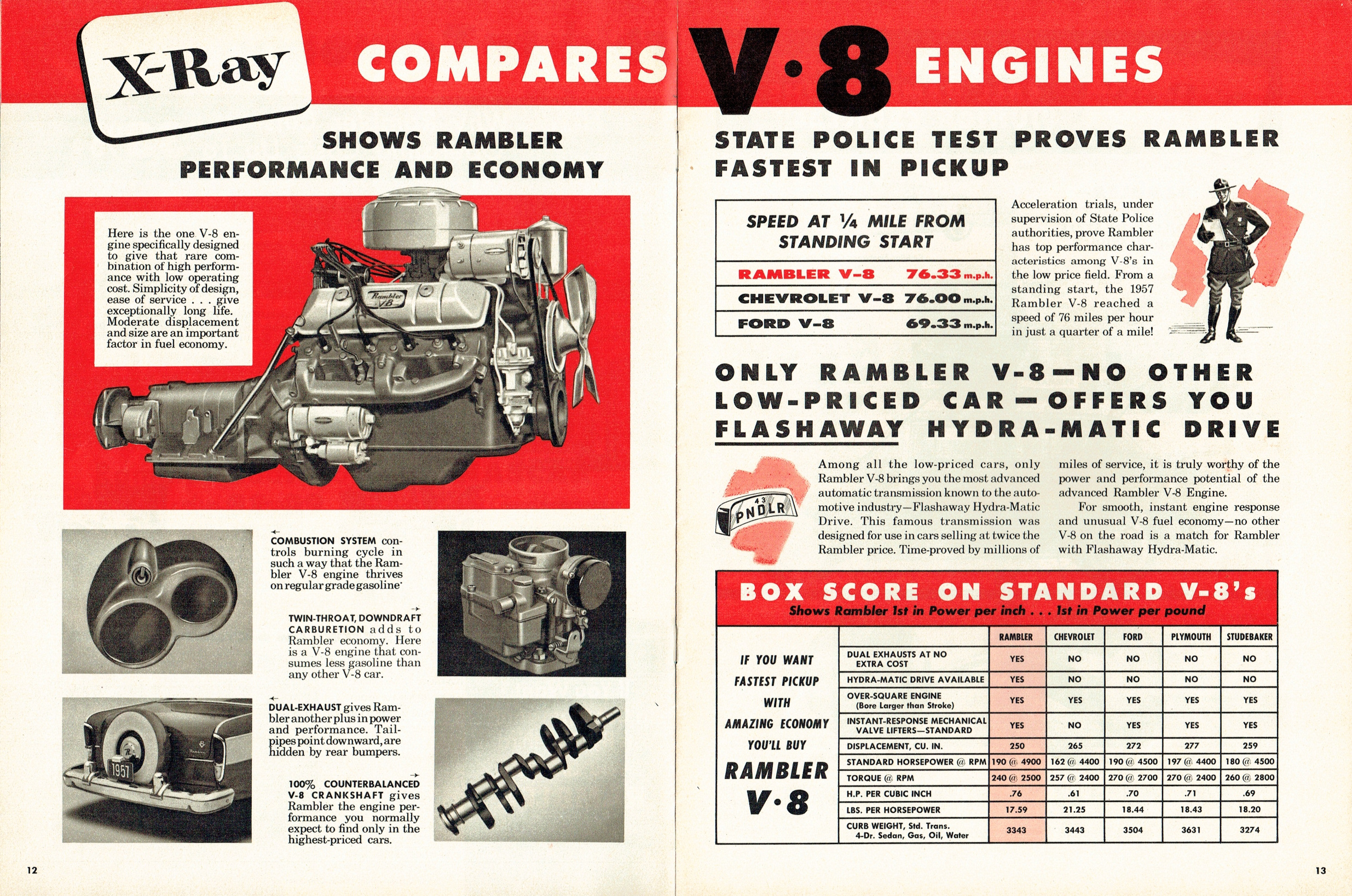 1957_X-Ray_Rambler-12-13