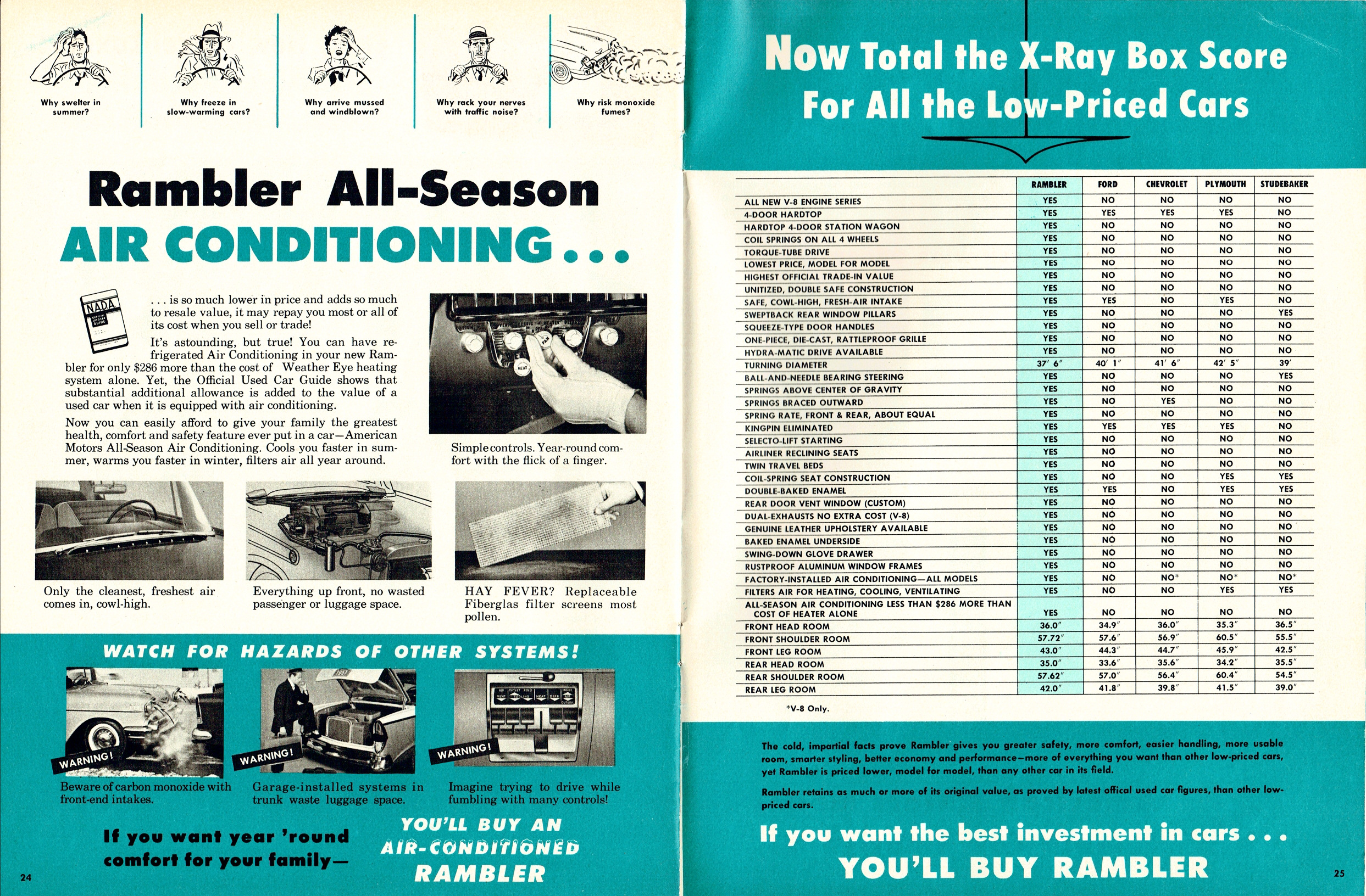 1957_X-Ray_Rambler-24-25