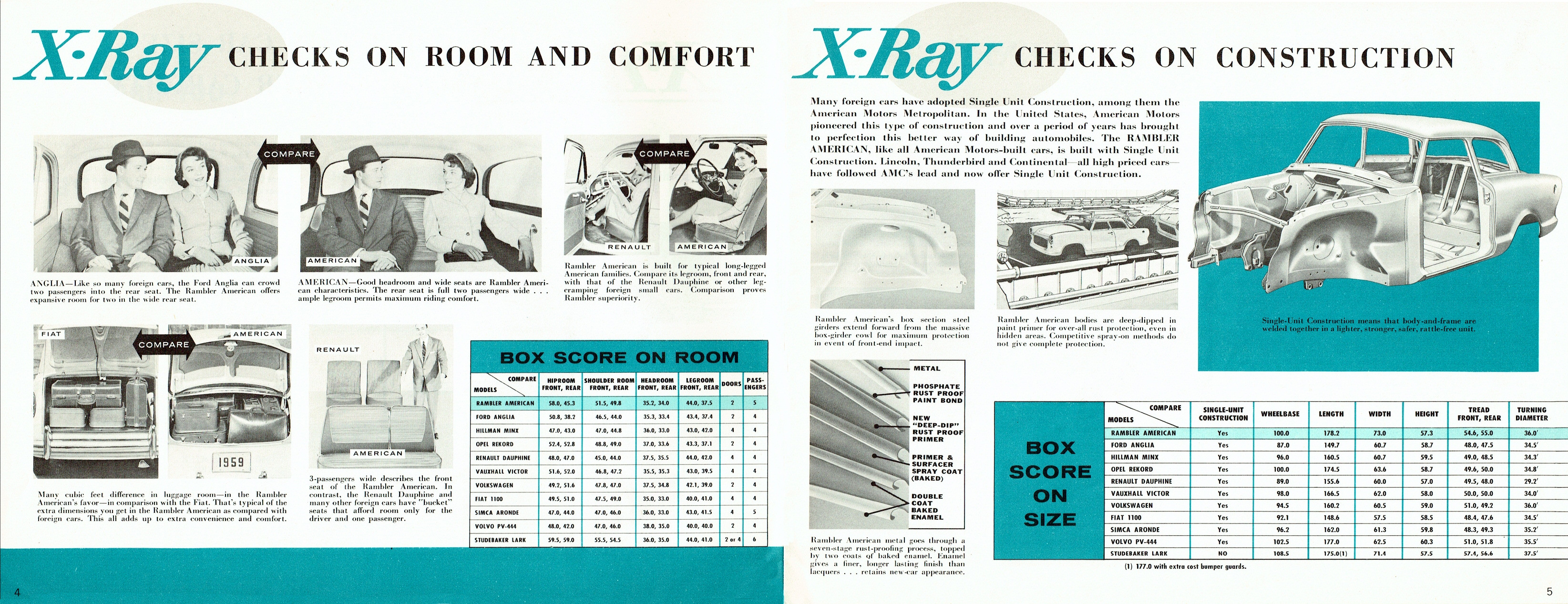 1959__X-Ray_American-04-05