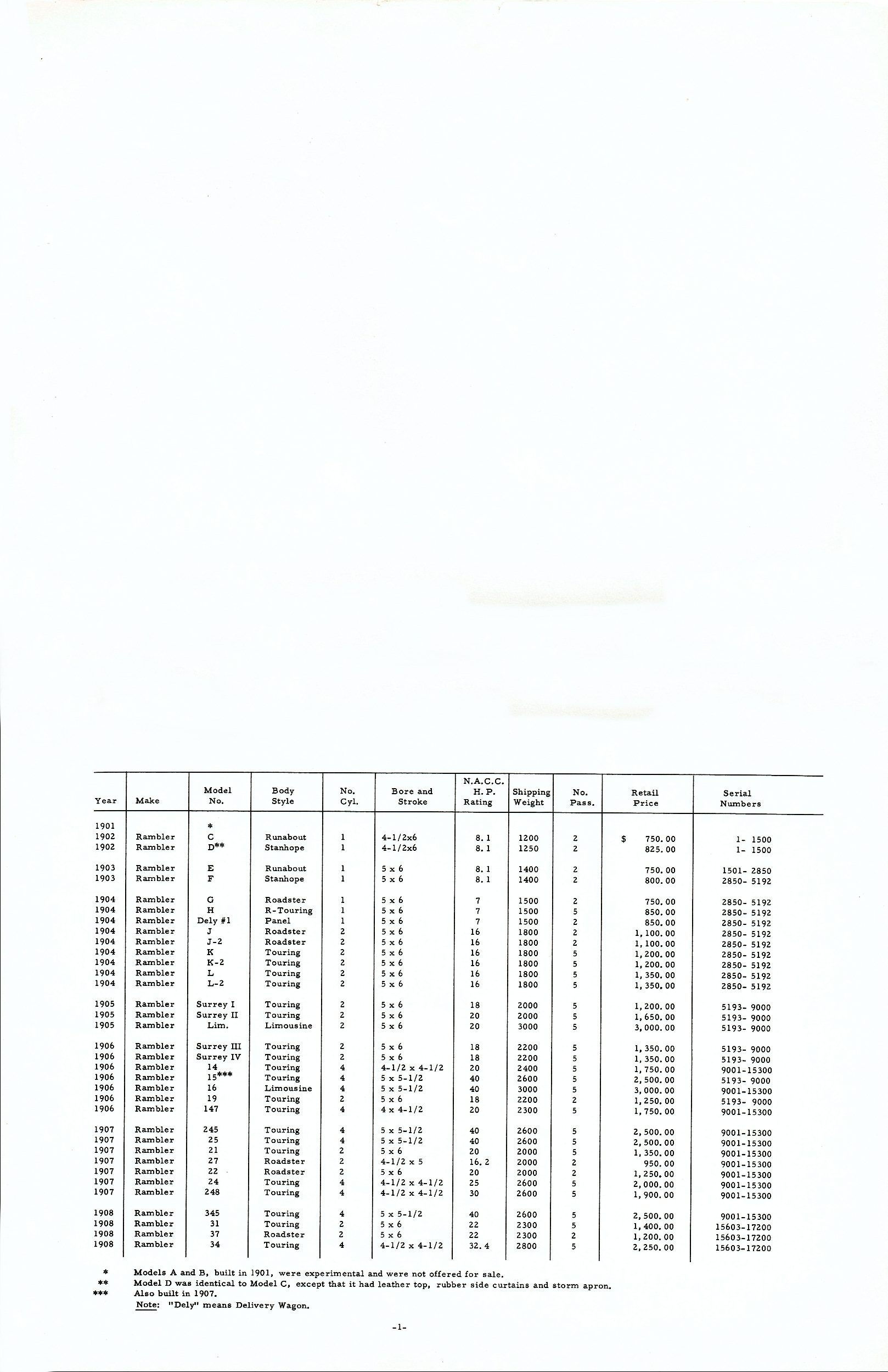 Rambler_Specs_1902-1963-00a-01