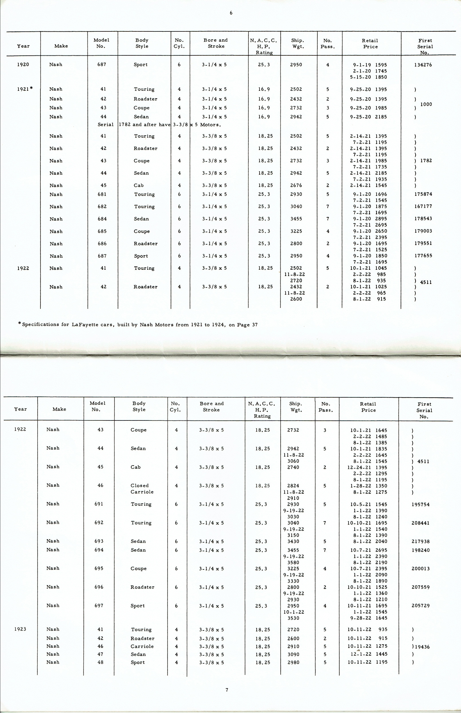 Rambler_Specs_1902-1963-06-07