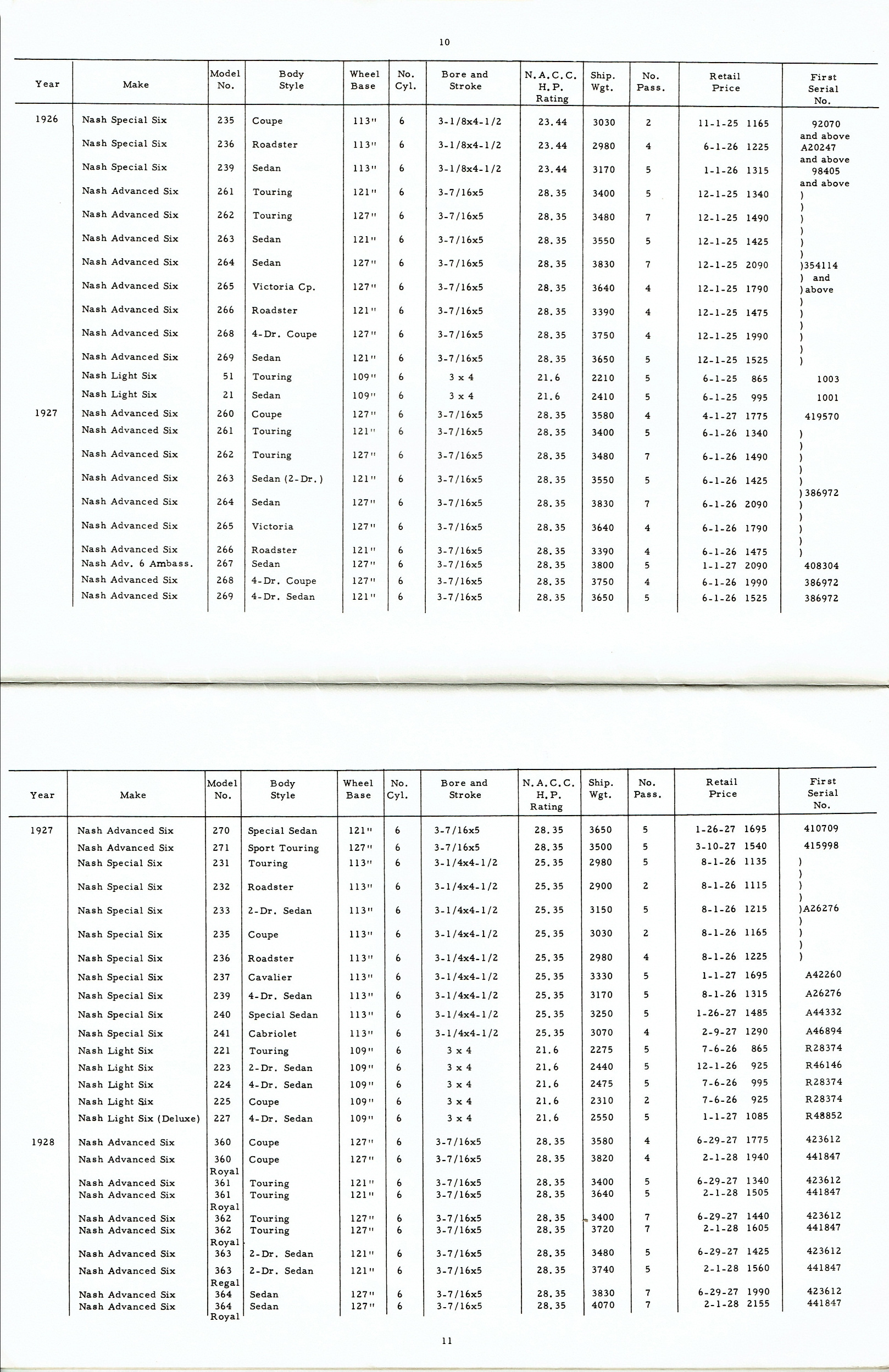 Rambler_Specs_1902-1963-10-11