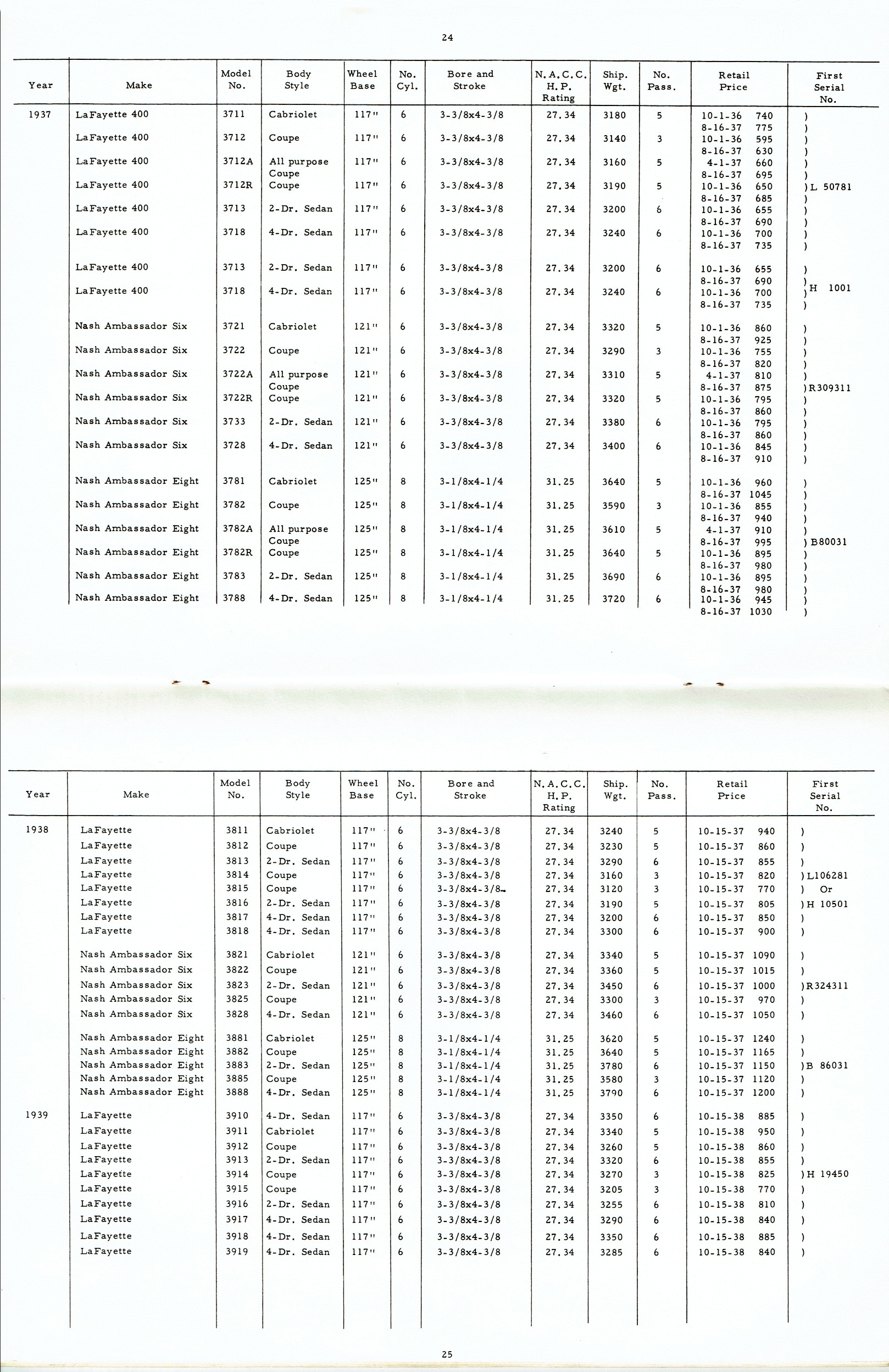 Rambler_Specs_1902-1963-24-25