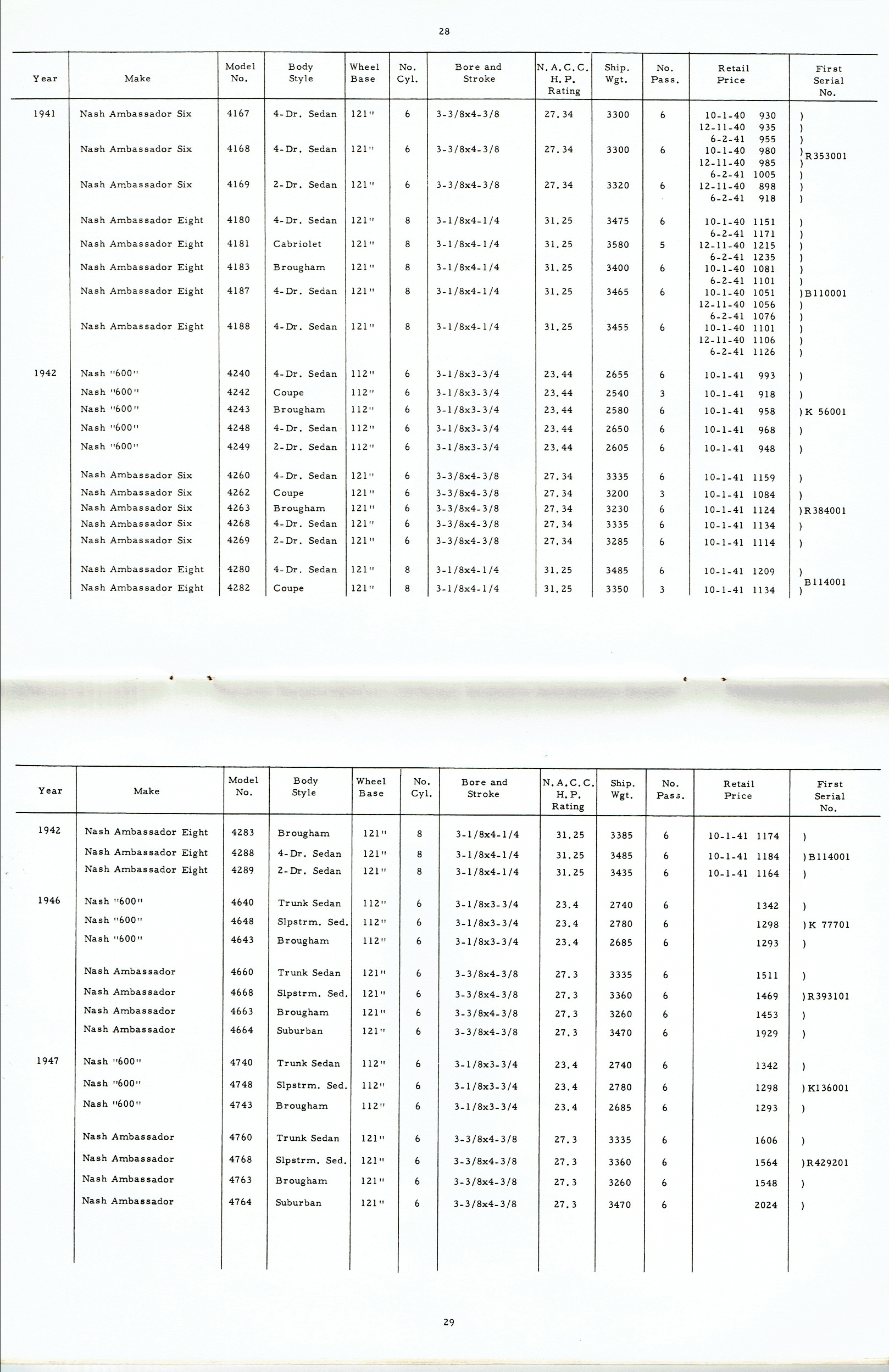 Rambler_Specs_1902-1963-28-29