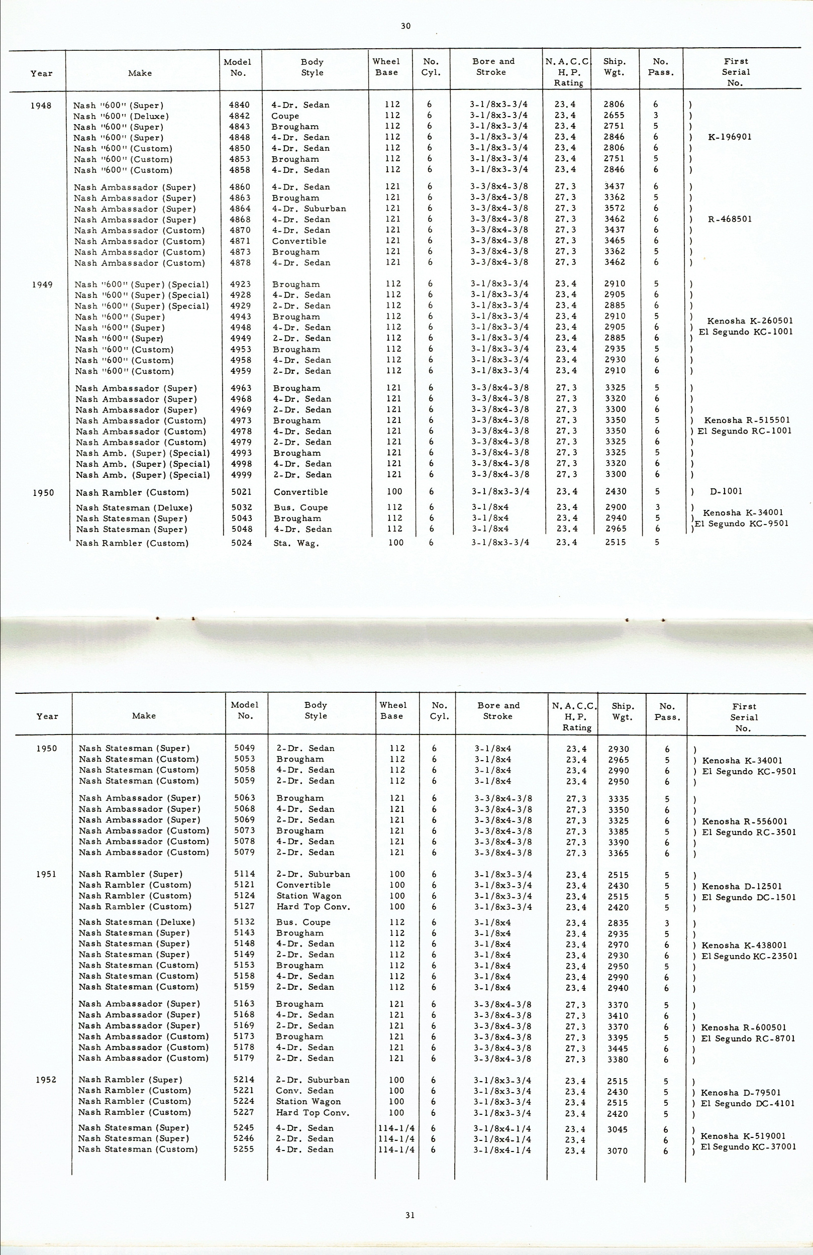 Rambler_Specs_1902-1963-30-31