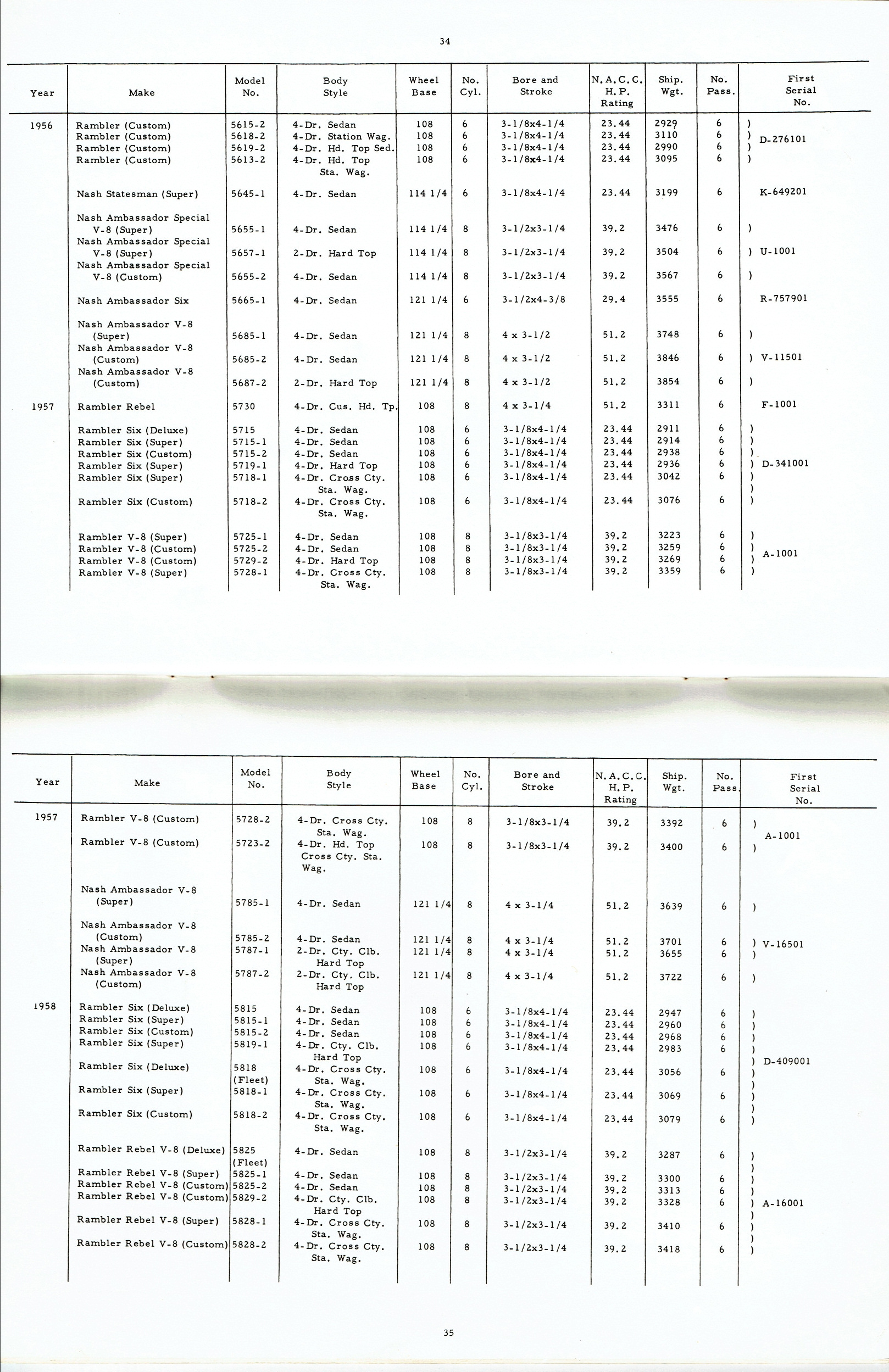 Rambler_Specs_1902-1963-34-35