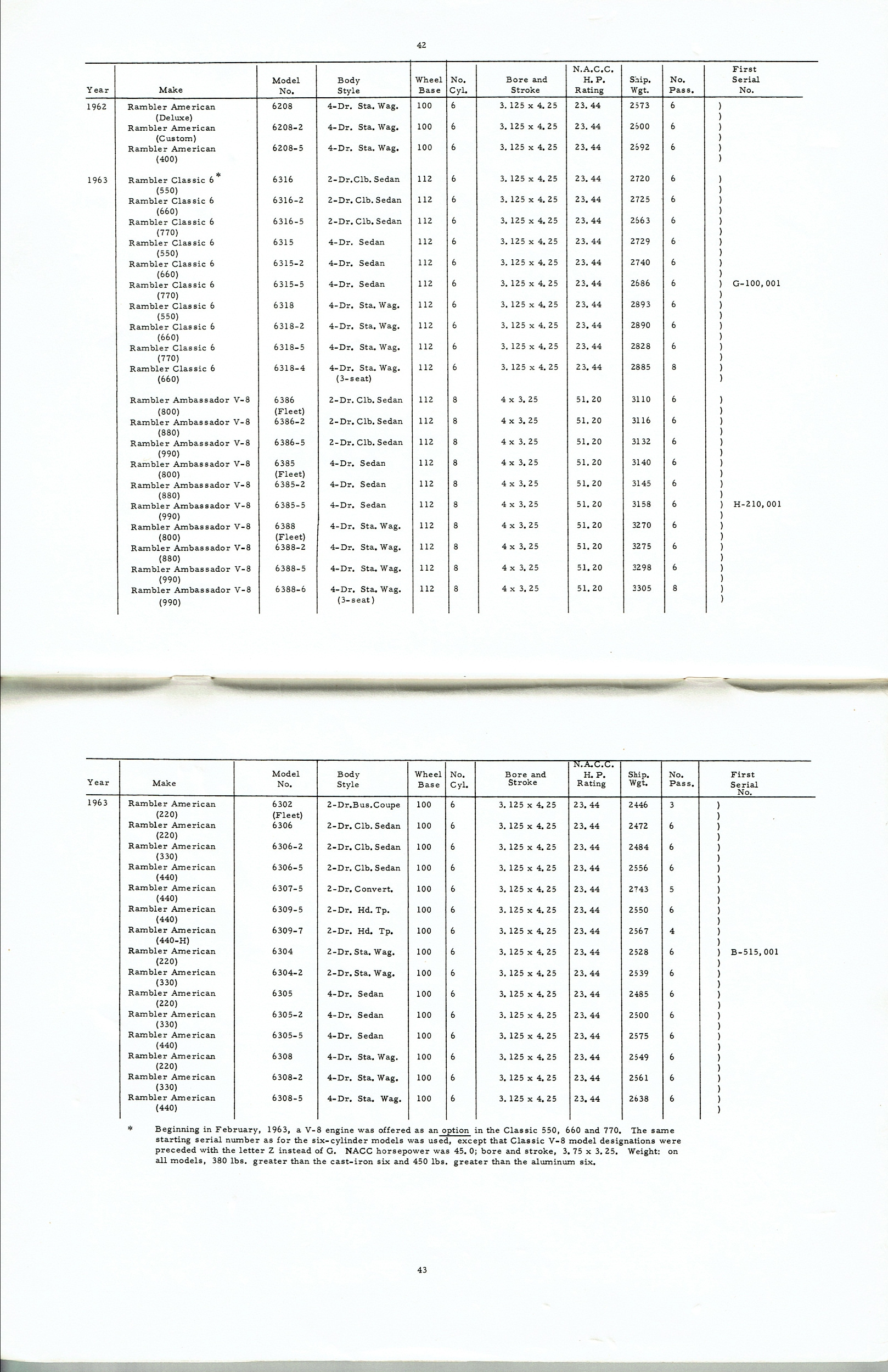 Rambler_Specs_1902-1963-42-43