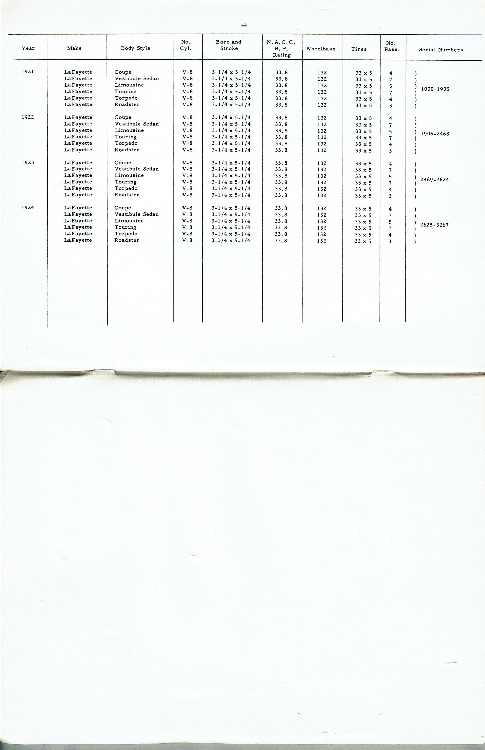 Rambler_Specs_1902-1963-44-45