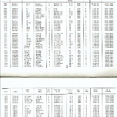 Rambler_Specs_1902-1963-02-03