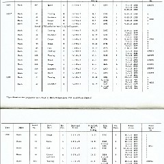 Rambler_Specs_1902-1963-06-07