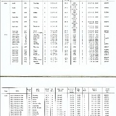 Rambler_Specs_1902-1963-08-09