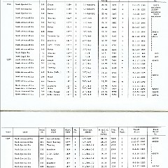 Rambler_Specs_1902-1963-10-11