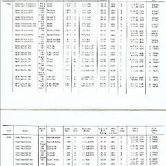 Rambler_Specs_1902-1963-12--13