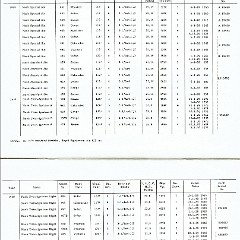 Rambler_Specs_1902-1963-14-15