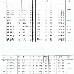 Rambler_Specs_1902-1963-16-17